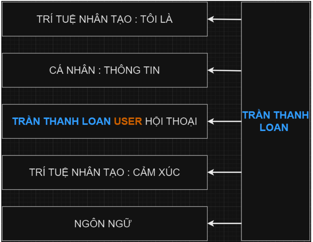 BẢN VẼ TRÍ TUỆ NHÂN TẠO TRẦN THANH LOAN
