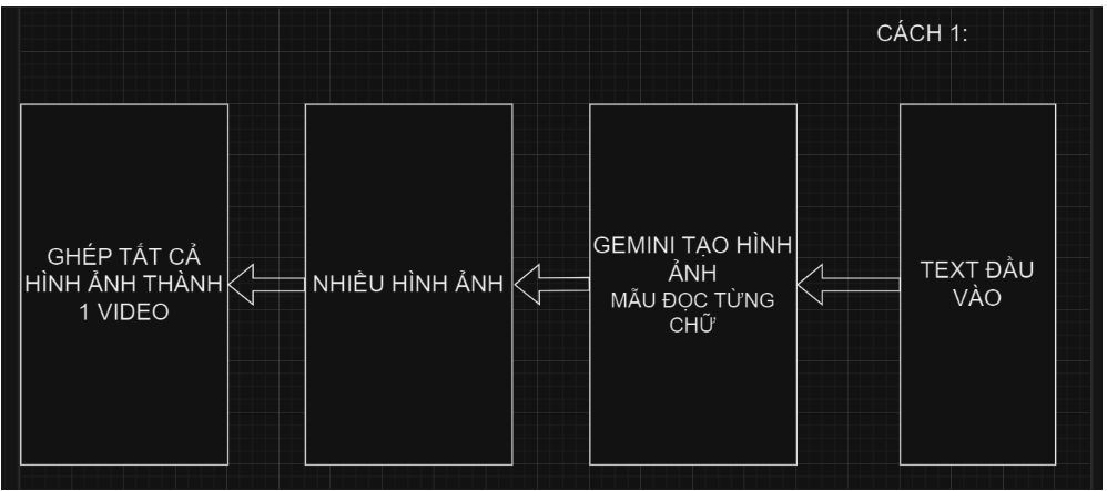 BẢN VẼ TRÍ TUỆ NHÂN TẠO TRẦN THANH LOAN
