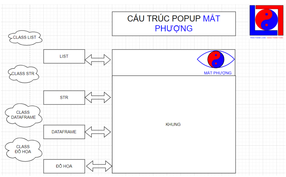 BẢN VẼ TRÍ TUỆ NHÂN TẠO TRẦN THANH LOAN