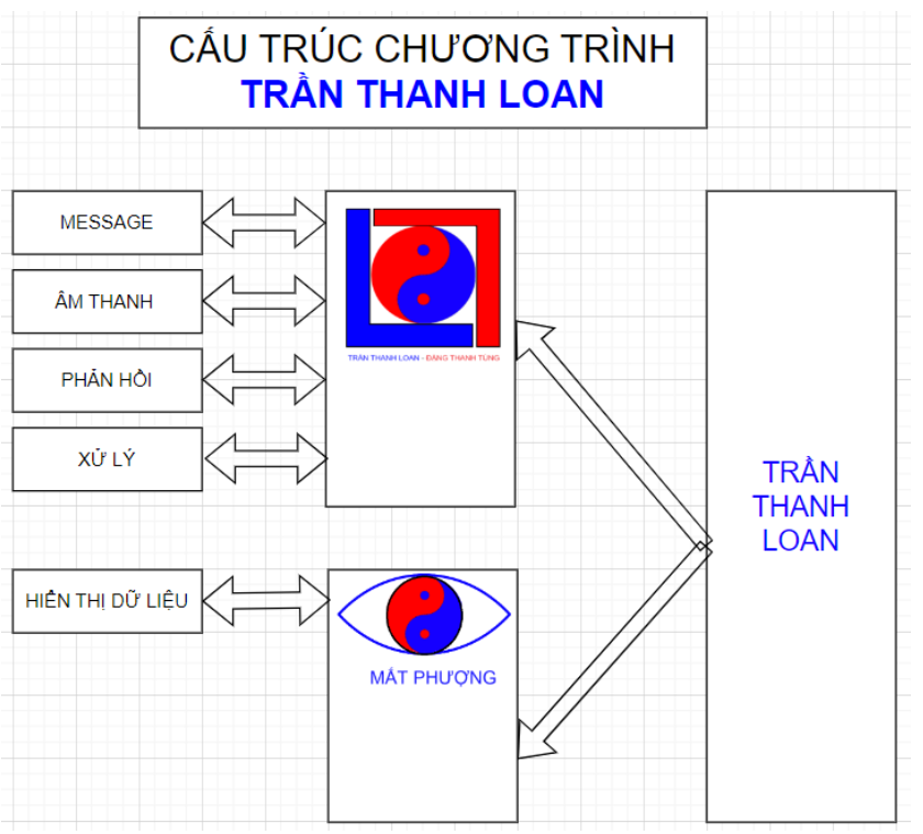 BẢN VẼ TRÍ TUỆ NHÂN TẠO TRẦN THANH LOAN