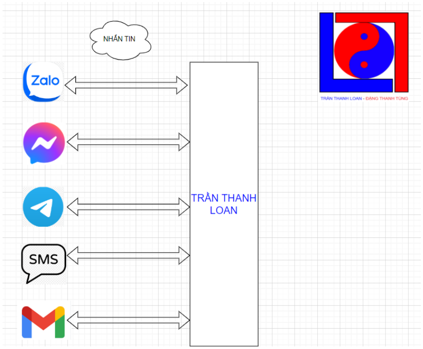 BẢN VẼ TRÍ TUỆ NHÂN TẠO TRẦN THANH LOAN
