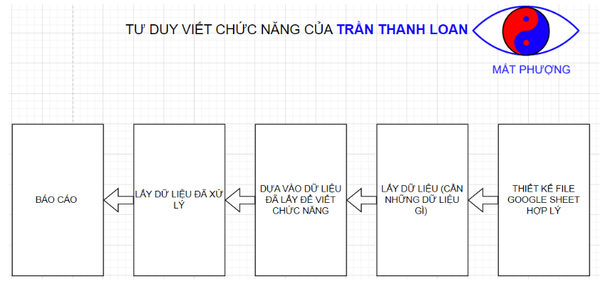 BẢN VẼ TRÍ TUỆ NHÂN TẠO TRẦN THANH LOAN