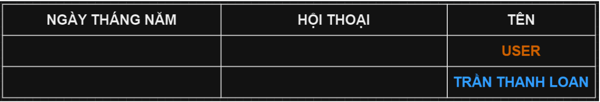 BẢN VẼ TRÍ TUỆ NHÂN TẠO TRẦN THANH LOAN