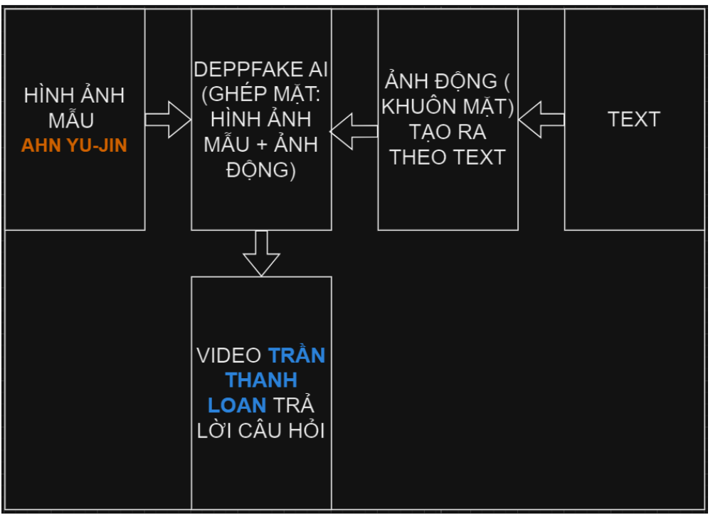 BẢN VẼ TRÍ TUỆ NHÂN TẠO TRẦN THANH LOAN