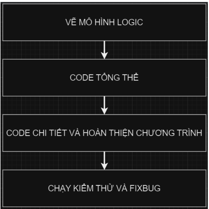 BẢN VẼ TRÍ TUỆ NHÂN TẠO TRẦN THANH LOAN