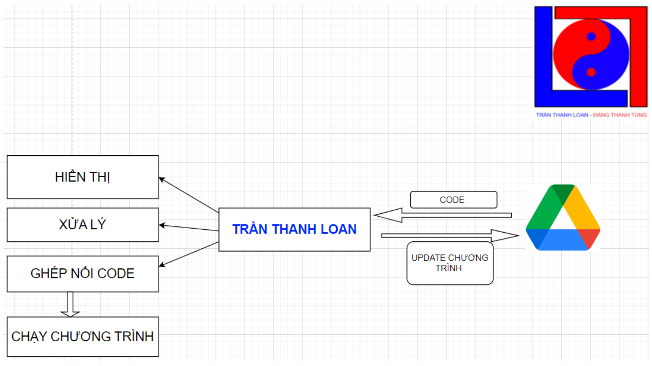 BẢN VẼ TRÍ TUỆ NHÂN TẠO TRẦN THANH LOAN