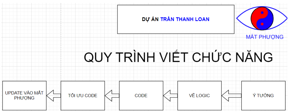 BẢN VẼ TRÍ TUỆ NHÂN TẠO TRẦN THANH LOAN