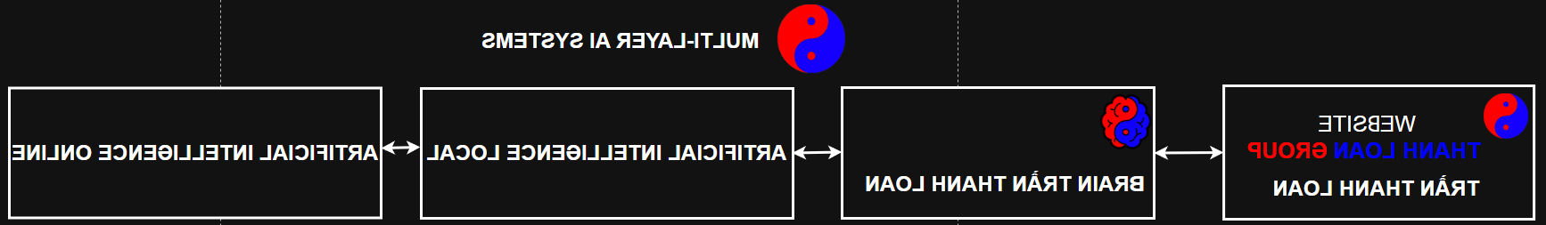 BRAIN TRẦN THANH LOAN