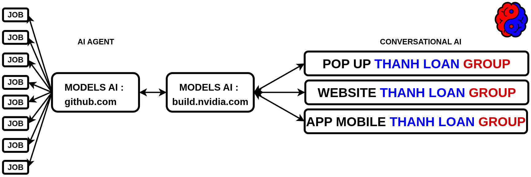 BRAIN TRẦN THANH LOAN