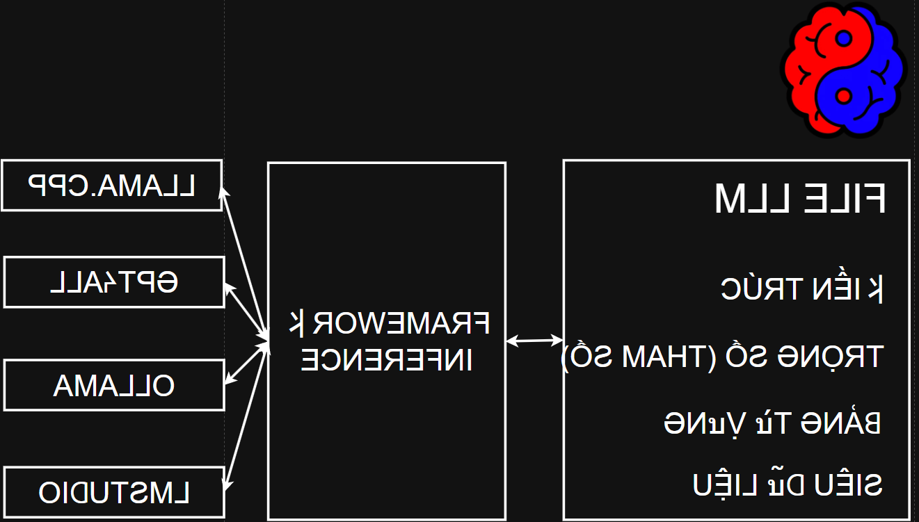 BRAIN TRẦN THANH LOAN