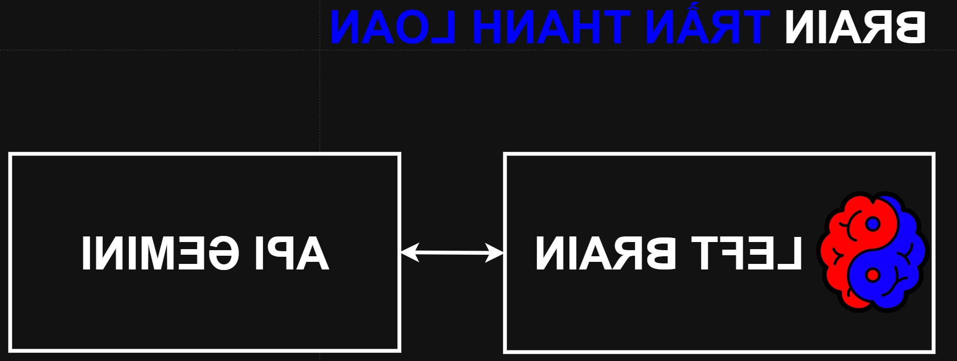 BRAIN TRẦN THANH LOAN
